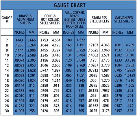 29 gauge sheet metal to inches|29 gauge metal roofing prices.